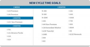 Cycle-time-goal-USCIS