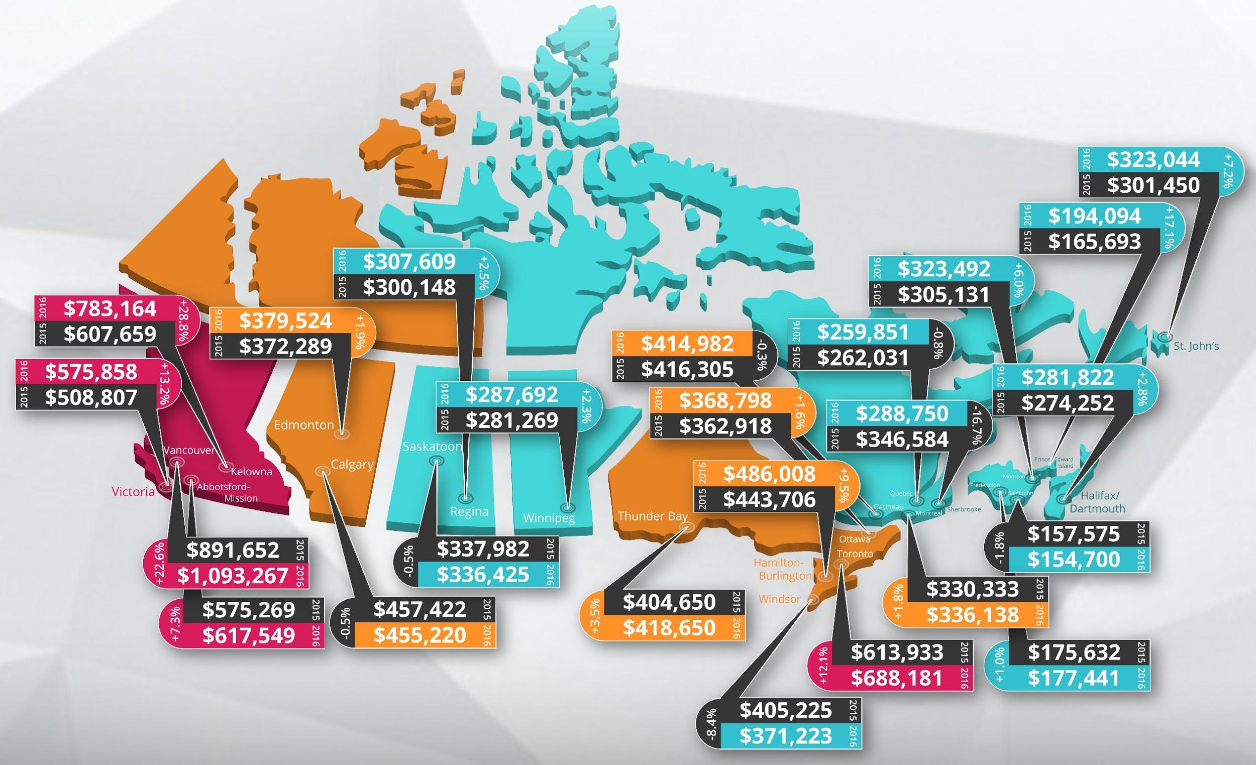 Tìm hiểu kỹ về giá cả và giá trị ngôi nhà ở Canada trước khi mua